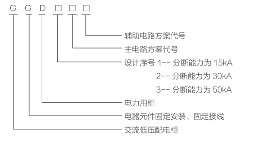 型号含义